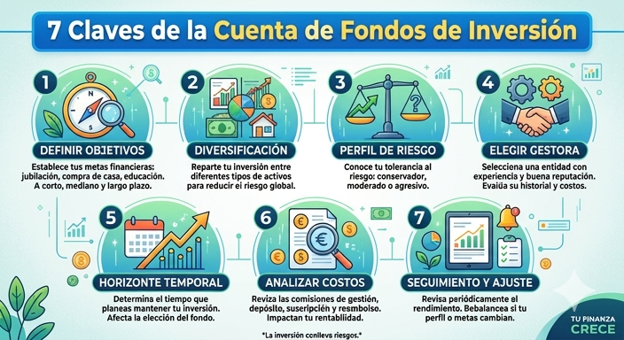 Fondos de Inversión