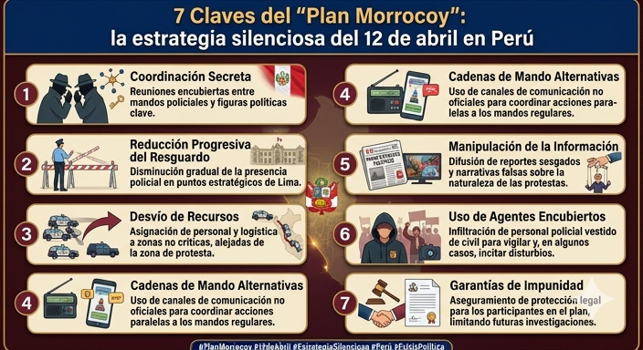 Plan Morrocoy